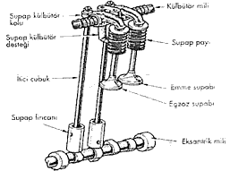Motor supabı (subab, engine valve) nedir? Nasıl çalışır? İş Makinası Yedek Parça