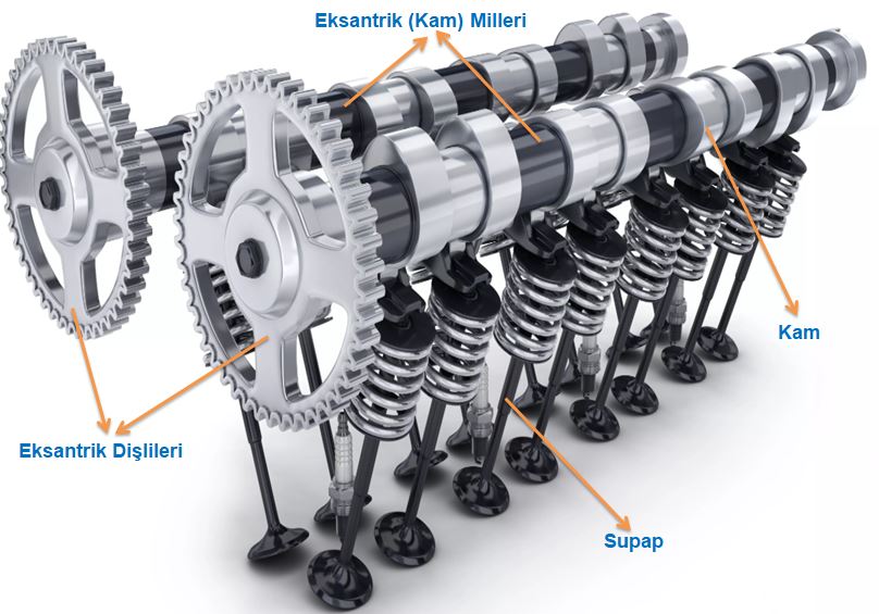 Motor Eksantrik Milinin Görevi Nedir, Nasıl Çalışır ? İş Makinası Yedek Parça