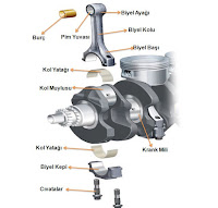 D359-0720 Con Rod, Piston Biyel Kolu C4.4 Motor CATERPILLAR İş Makinası Yedek Parça