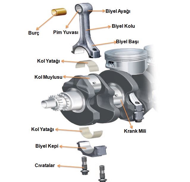 D359-0723 Con Rod, Piston Biyel Kolu C4.4 Motor CATERPILLAR İş Makinası Yedek Parça