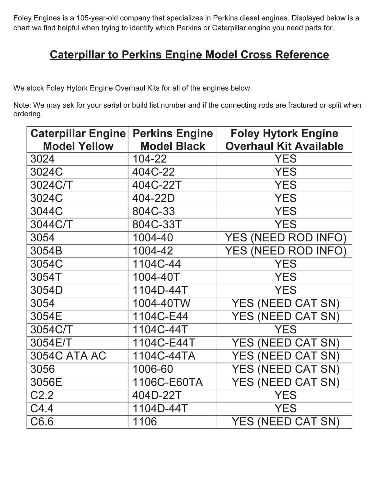 CATERPILLAR PERKINS REFERANS LİSTESİ İş Makinası Yedek Parça